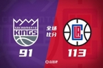 🏀季前赛-哈登缺阵 米勒21分 小萨24+9+5 快船轻取国王