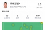 泽林斯基本场数据：2进球1抢断&传球成功率94.6%，评分8.3