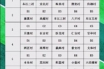 2025年村超联赛预选赛吸引108支球队参加，比赛1月4日打响