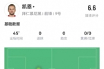 真有伤？凯恩半场被换下：2射1正 1中框+1失良机 获评6.6分