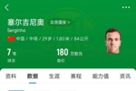 记者：塞鸟应该是身份证护照都搞定了，蹲一个国家队补招公告