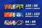 🏀NBL战报-广西威壮94:99憾负中国香港金牛 湖北文旅迎赛季首胜