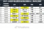 2025-26赛季亚冠精英联赛联赛阶段上海申花赛程公布