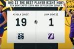 俩欧洲人！ESPN投票选NBA现在最好的球员：约基奇19票 东契奇1票