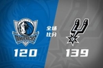 🏀马刺7人上双轻取独行侠取3连胜 文班亚马40+13 弗拉格33+6+5